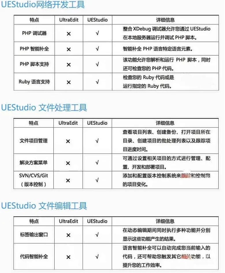 IDM UEStudio v23.2.0.41 代码编辑器及IDE调试器，绿色中文解锁版